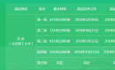 2021北京理工在职考研提前面试