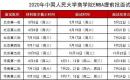 2021年人大商学院EMBA提前批面试