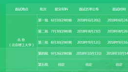 2021北京理工在职考研提前面试