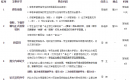 西安交通大学管院MBA(工商管理硕士)论文答辩