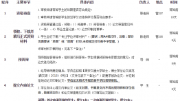 西安交通大学管院MBA(工商管理硕士)论文答辩