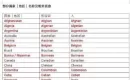 2020管理类联考英语2考试大纲