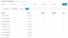 本科语言类专业，想跨考MPAcc有戏吗?