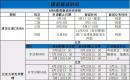 2021年中国MBA高校提前面试时间表！ 