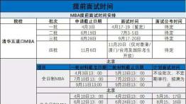 2021年中国MBA高校提前面试时间表！ 