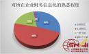 MPAcc前沿：中国企业财务智能化现状