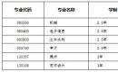 西京学院2021年硕士研究生招生复试及调剂公告