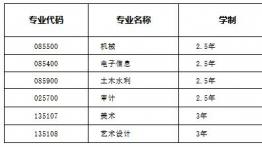西京学院2021年硕士研究生招生复试及调剂公告