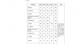 浙江大学2022年硕士研究生招生考试复试分数线