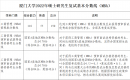 厦门大学2025年MBA硕士研究生复试分数线