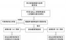 西交大2023年MPAcc提前批面试网报通知