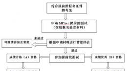 西交大2023年MPAcc提前批面试网报通知