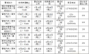 2023年西安交通大学MBA提前批面试网报通知