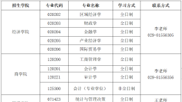 西安财经大学2024年硕士研究生招生调剂工作办法