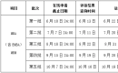 西北工业大学MBA/MEM/EMBA提前面试