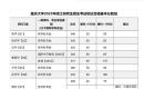 重庆大学2025年研究生复试分数线公布！