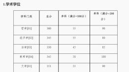湖南大学2025年硕士研究生招生复试基本分数线