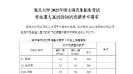 复旦大学2025年研究生复试分数线公布！