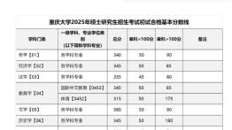 重庆大学2025年研究生复试分数线公布！