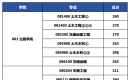 长安大学2025年硕士研究生招生复试分数线