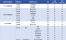 西北大学2025年硕士研究生招生考试复试分数线发布