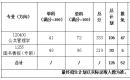 西北大学公共管理学院 2025年硕士研究生招生复试工作方案