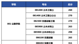 长安大学2025年硕士研究生招生复试分数线