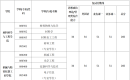西安理工大学2025年硕士研究生招生考试复试公告及复试分数