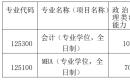 西安理工大学 2025 年经济与管理学院全日制复试分数线