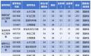 西安科技大学2025年硕士研究生招生考试复试分数线公布