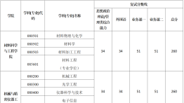西安理工大学2025年硕士研究生招生考试复试公告及复试分数