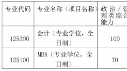 西安理工大学 2025 年经济与管理学院全日制复试分数线
