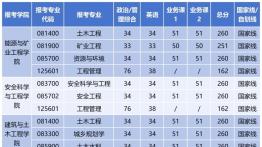 西安科技大学2025年硕士研究生招生考试复试分数线公布