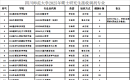 四川师范大学2025年硕士研究生调剂办法