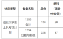 宝鸡文理学院2025年硕士研究生招生考试进入复试的初试成绩