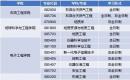 西安石油大学|2025年硕士研究生招生调剂公告