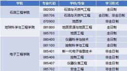 西安石油大学|2025年硕士研究生招生调剂公告